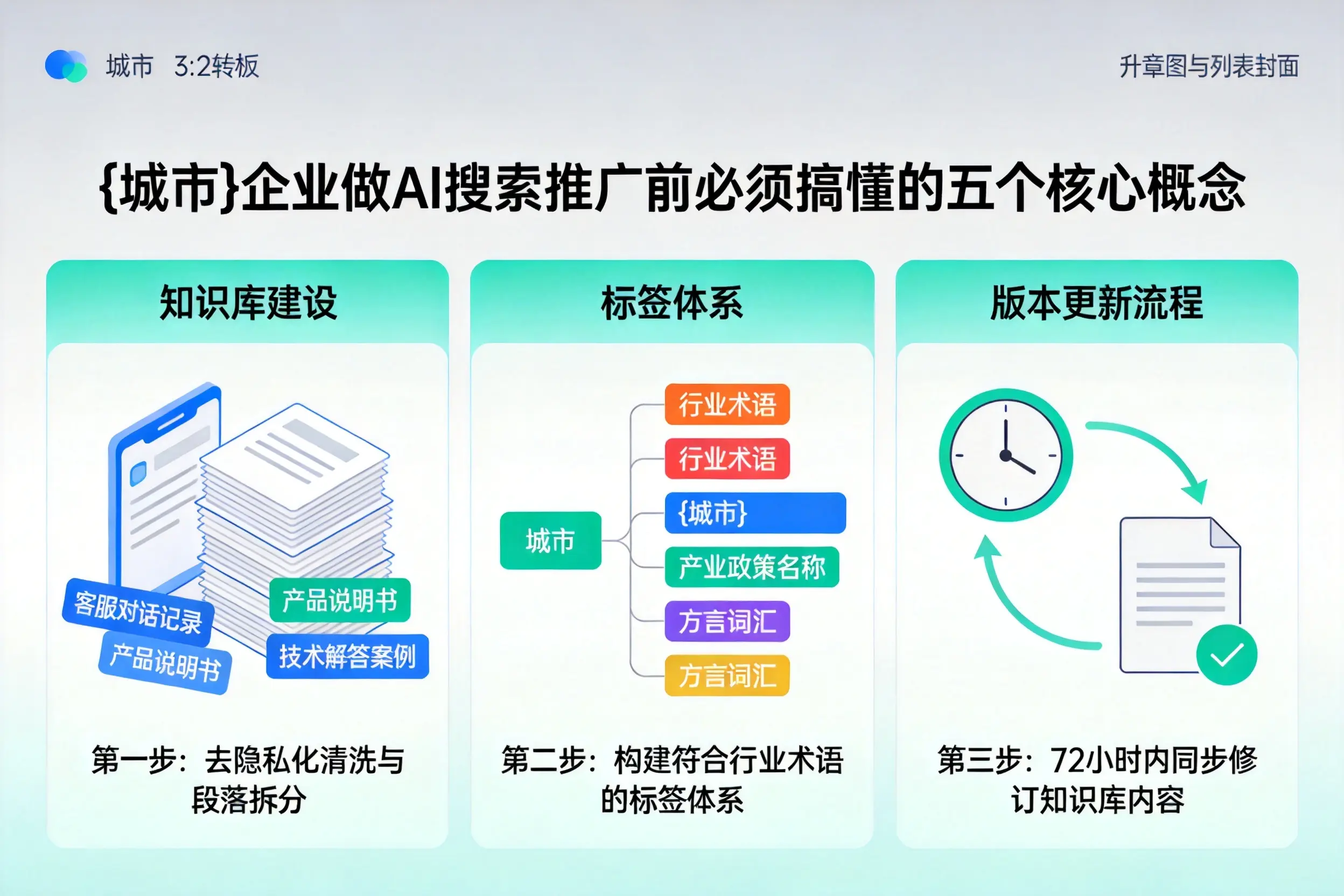辽源企业做AI搜索推广前必须搞懂的五个核心概念