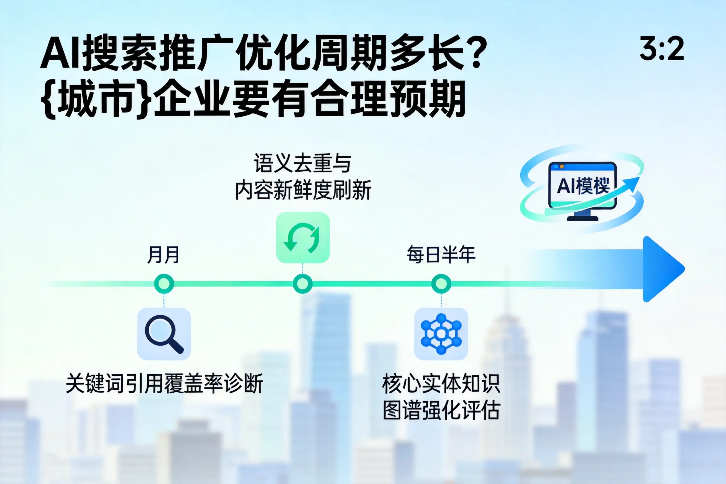 AI搜索推广优化周期多长?辽源企业要有合理预期