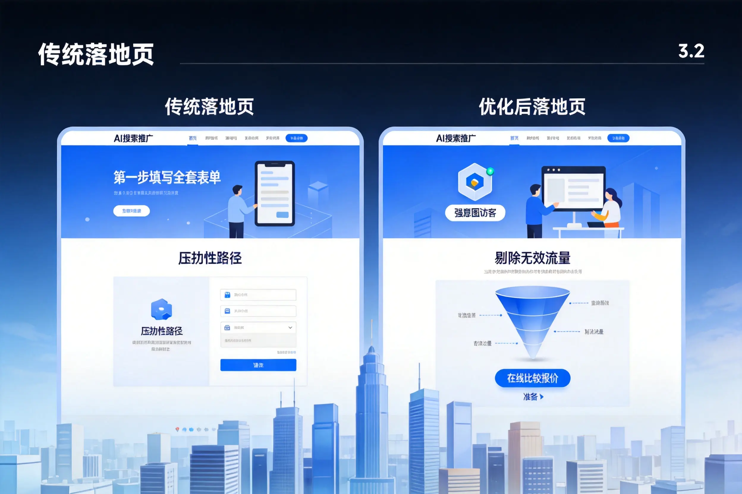 AI搜索推广落地页转化低?辽源企业优化方法详解
