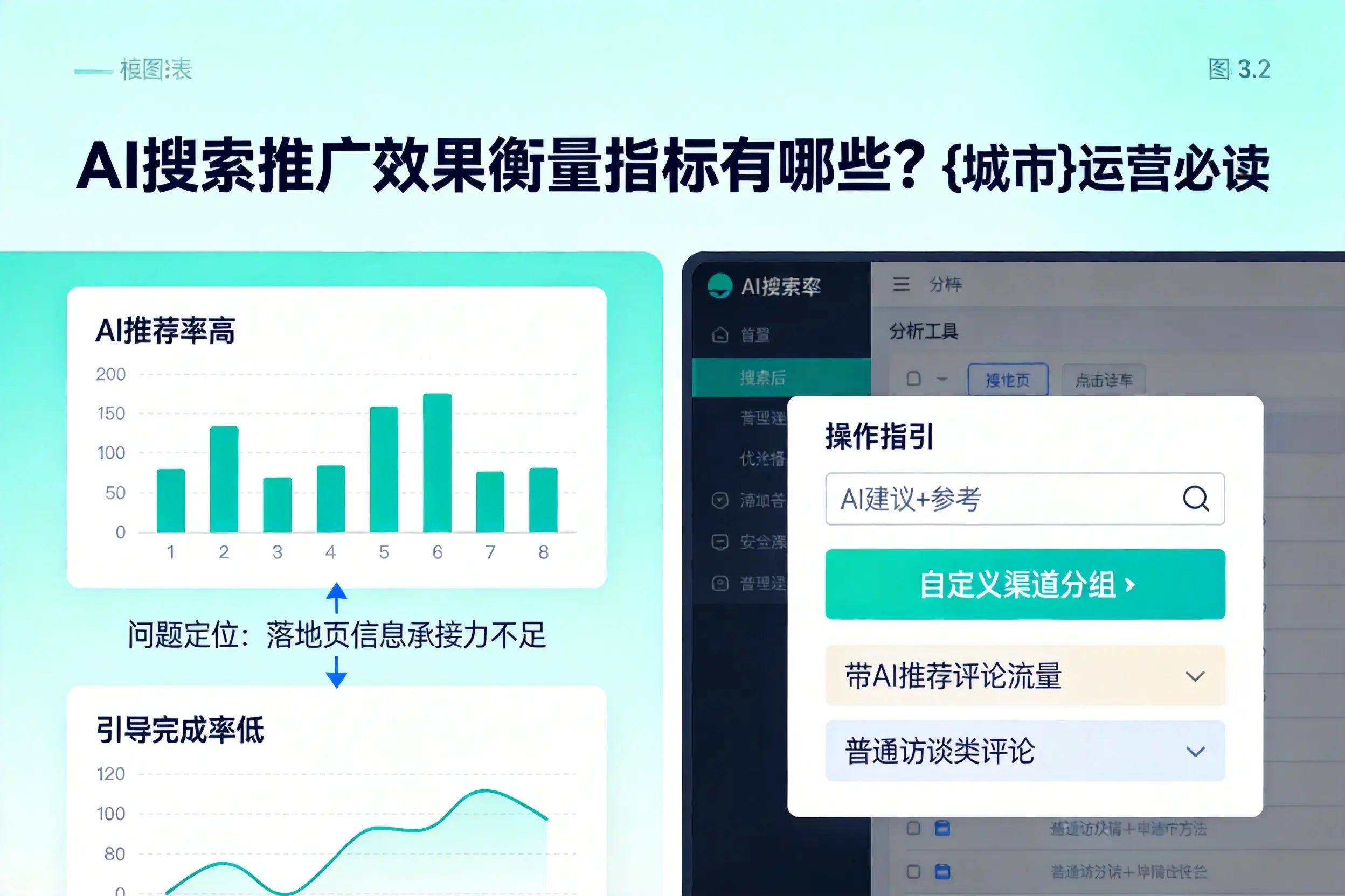 AI搜索推广效果衡量指标有哪些?辽源运营必读