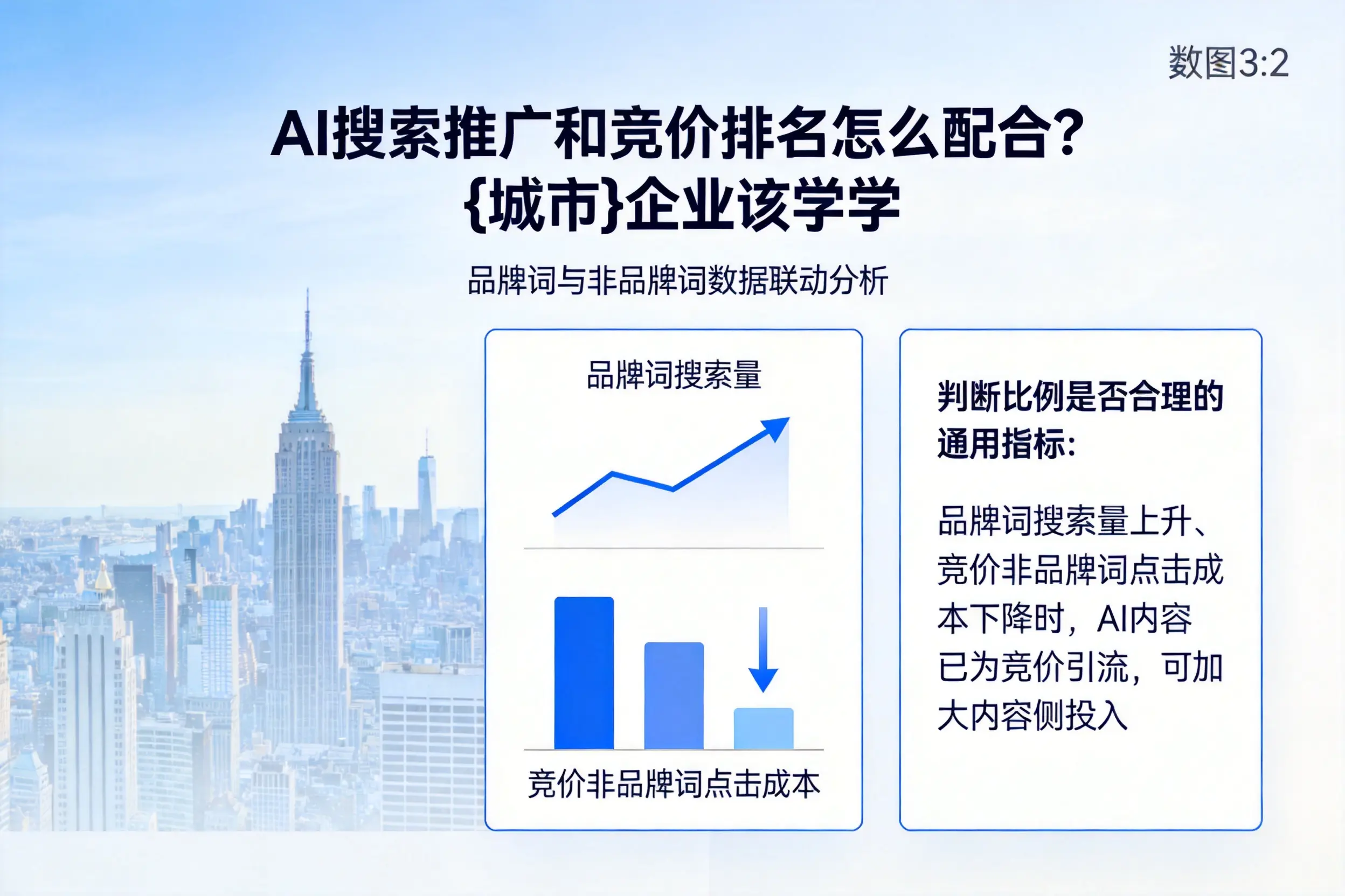 AI搜索推广和竞价排名怎么配合?辽源企业该学学