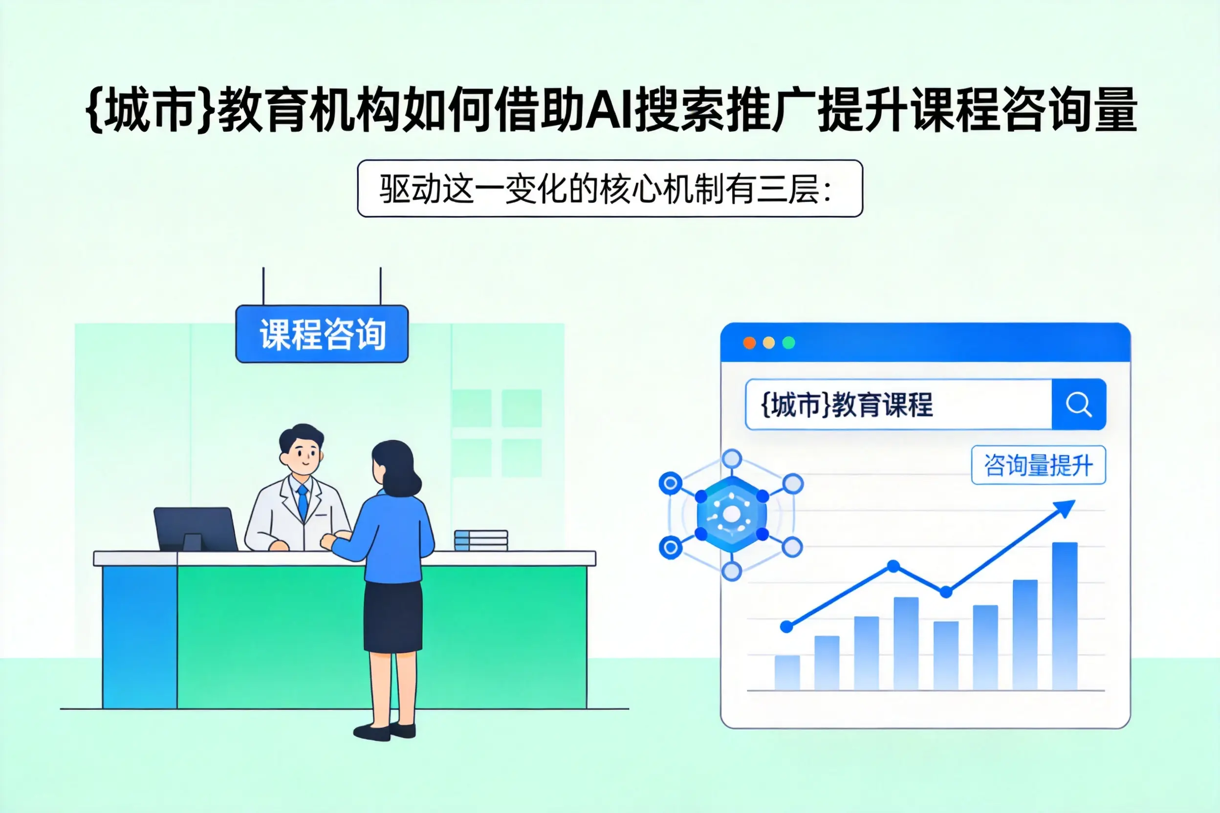 辽源教育机构如何借助AI搜索推广提升课程咨询量
