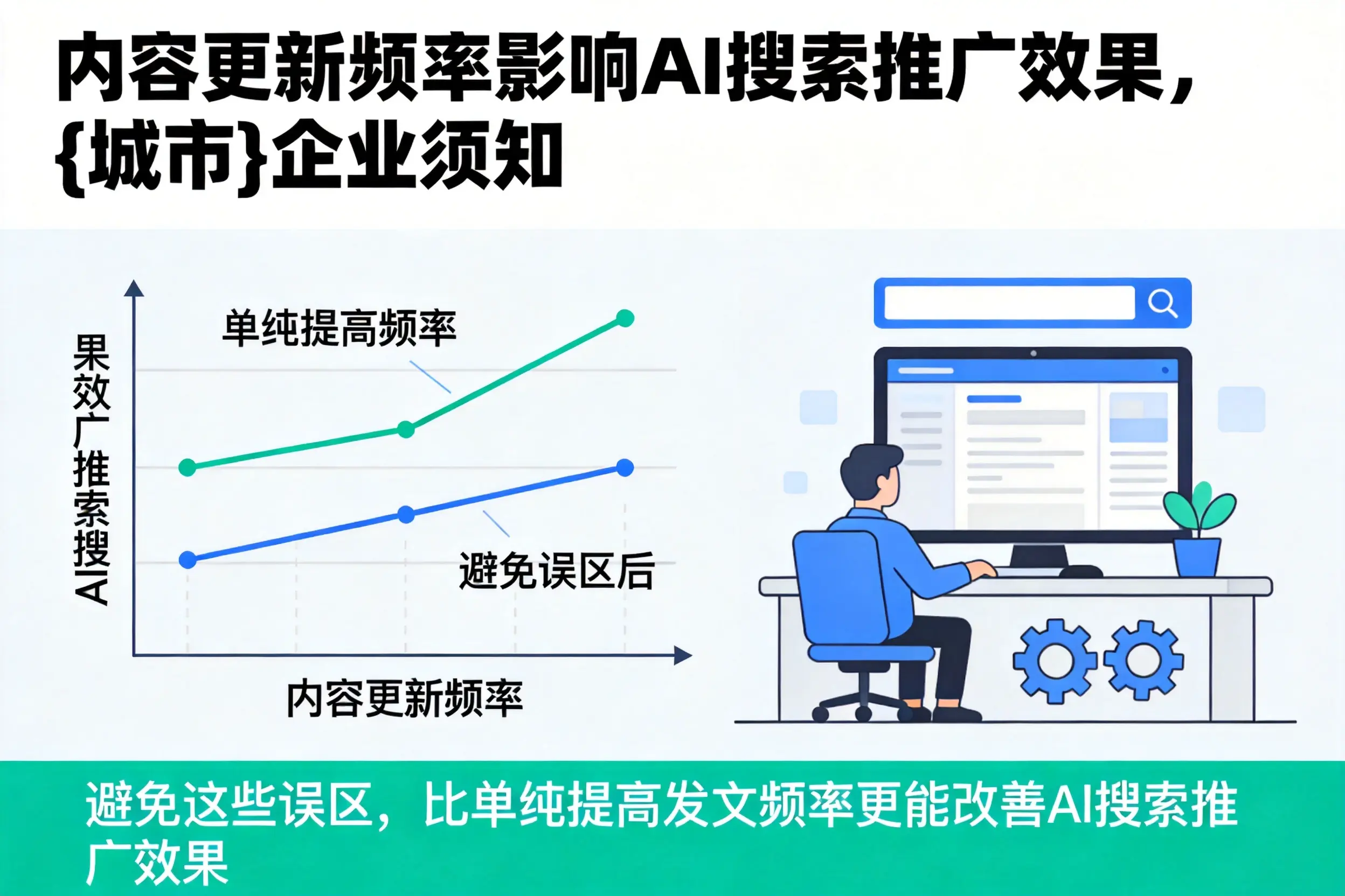 内容更新频率影响AI搜索推广效果,辽源企业须知