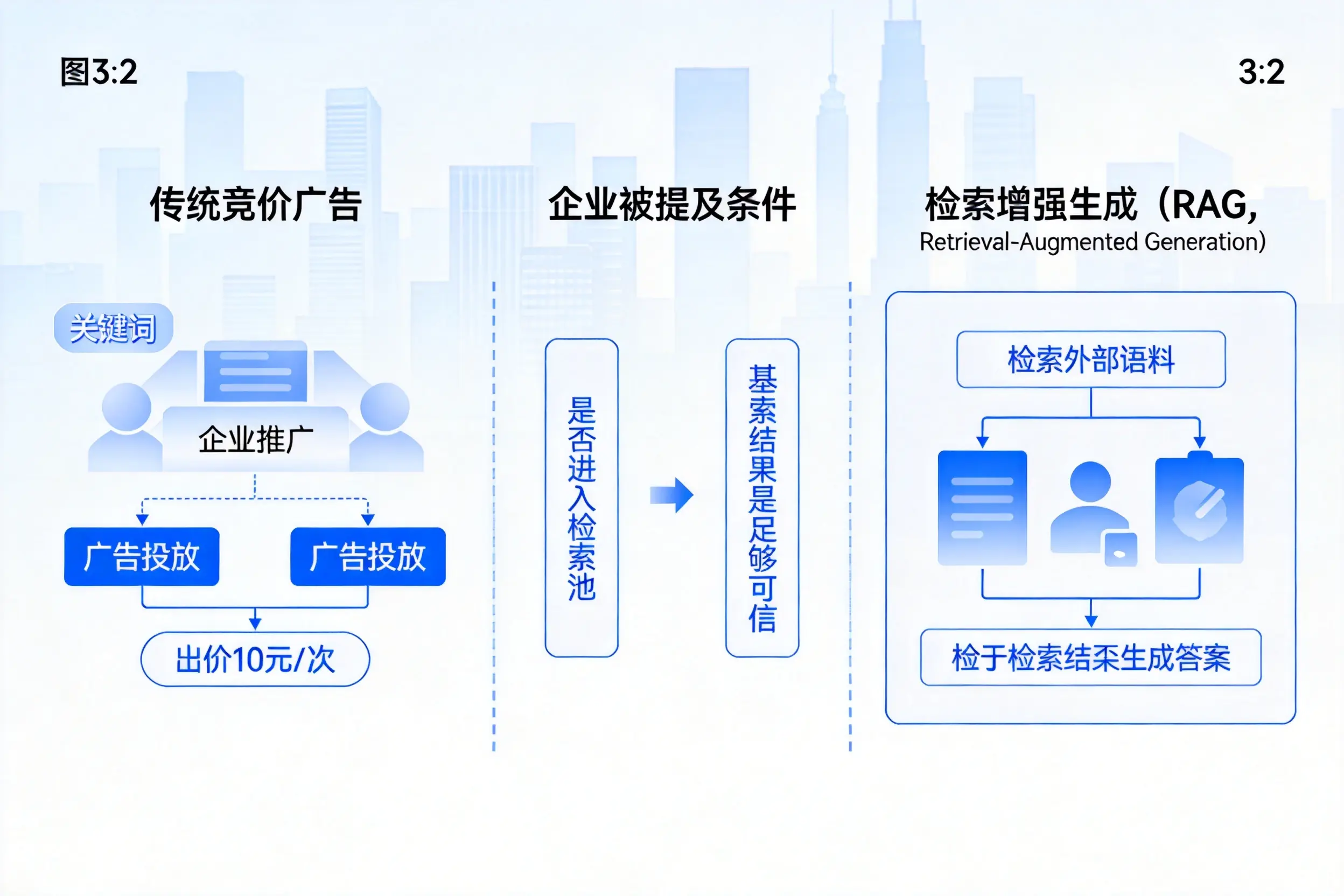 辽源企业AI搜索推广能否替代传统竞价广告投放