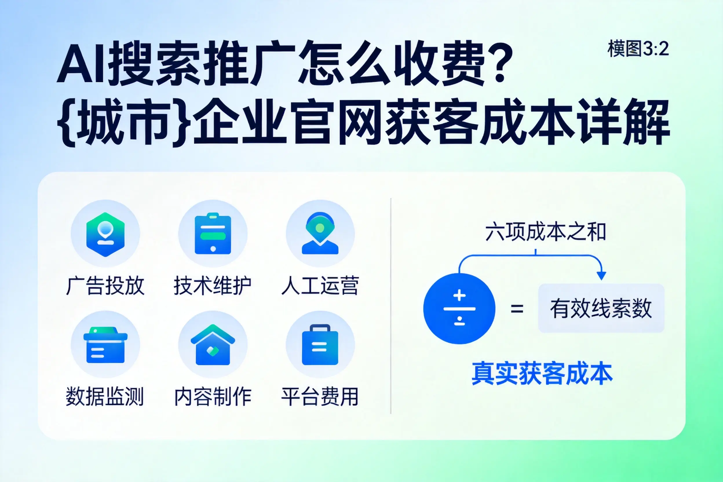 AI搜索推广怎么收费?辽源企业官网获客成本详解