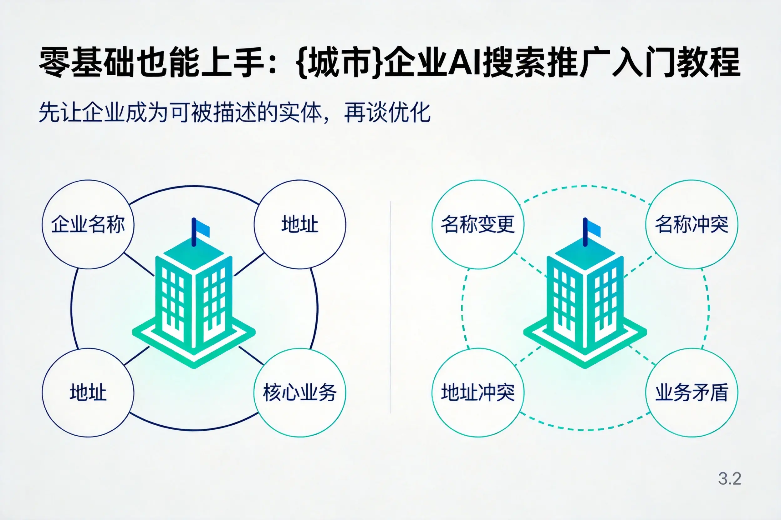 零基础也能上手:辽源企业AI搜索推广入门教程