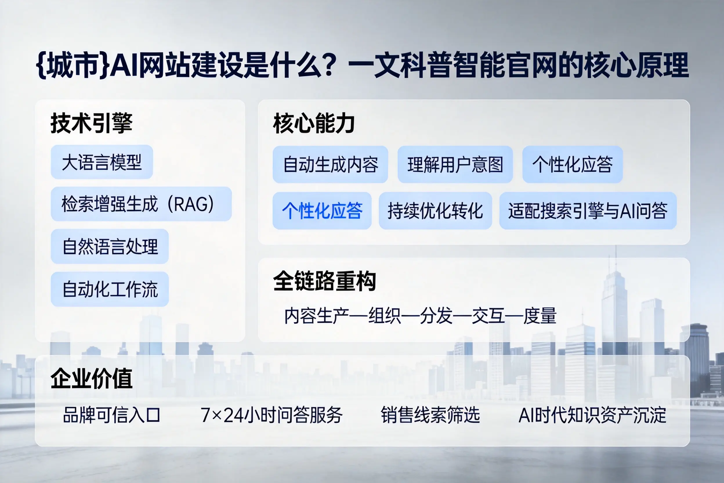 辽源AI网站建设是什么？一文科普智能官网的核心原理