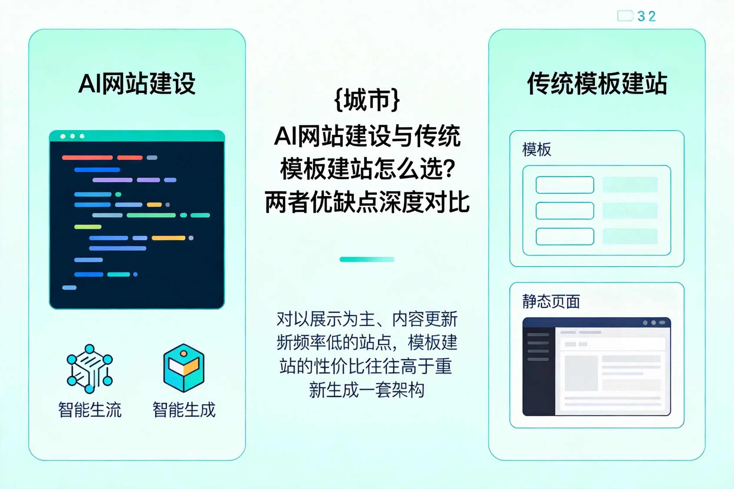 辽源AI网站建设与传统模板建站怎么选?两者优缺点深度对比