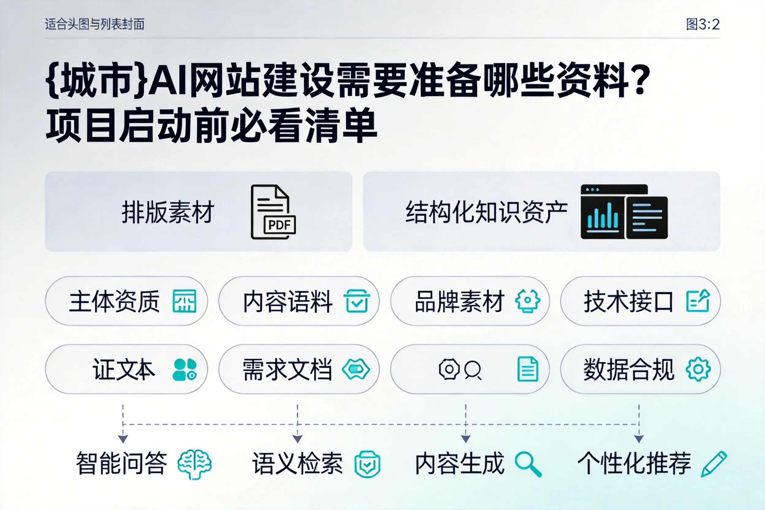 辽源AI网站建设需要准备哪些资料？项目启动前必看清单