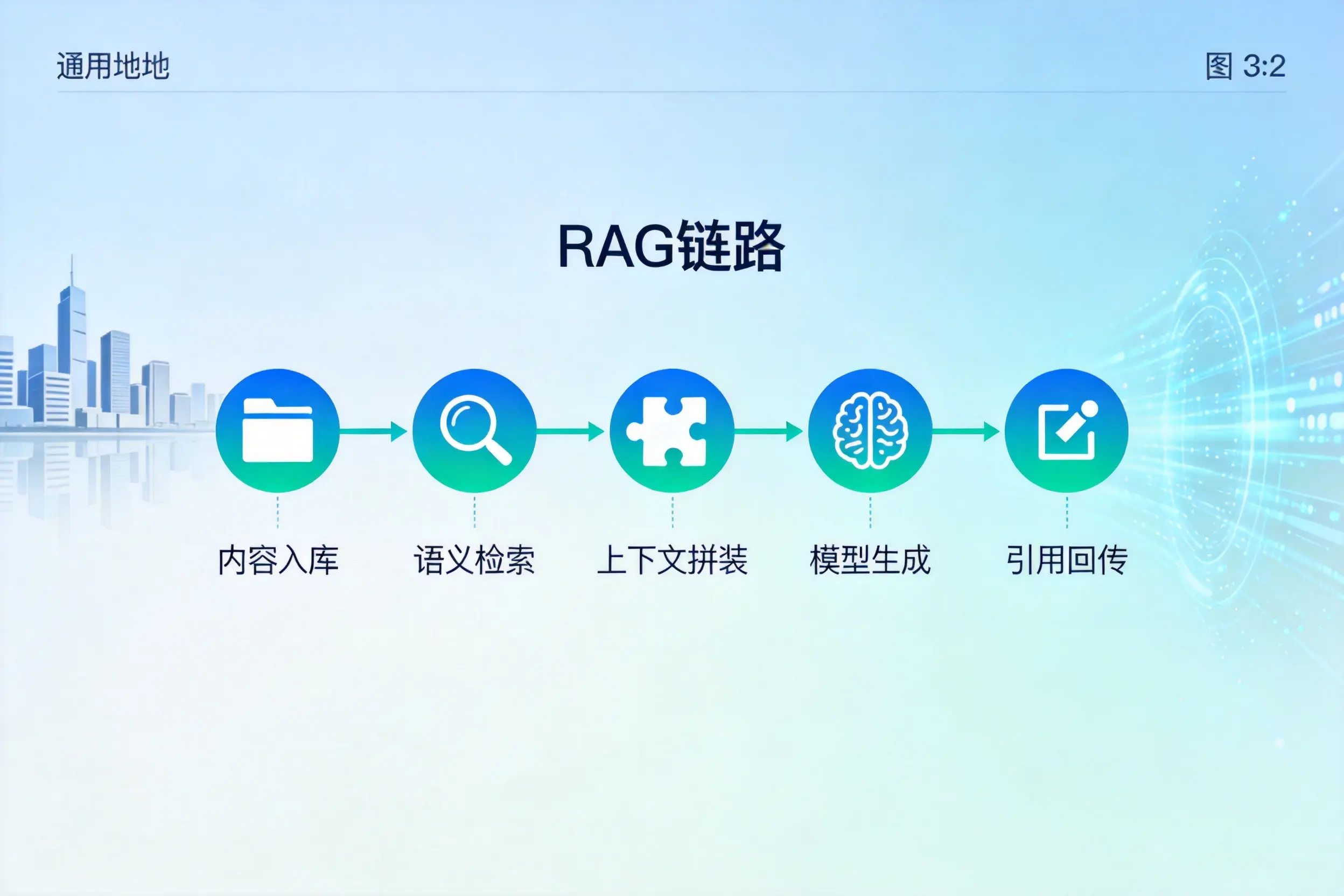 手把手教你辽源AI网站建设:搭建智能官网的完整教程