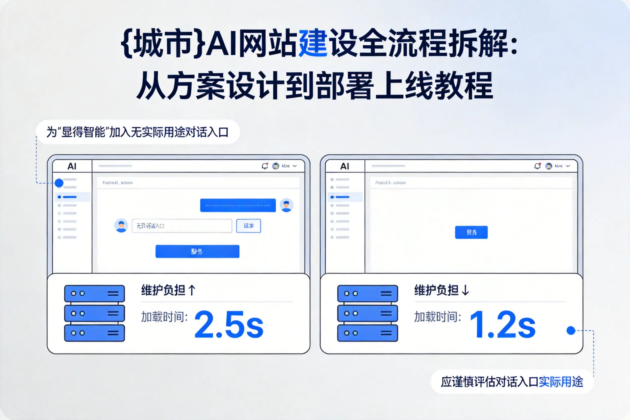 辽源AI网站建设全流程拆解:从方案设计到部署上线教程