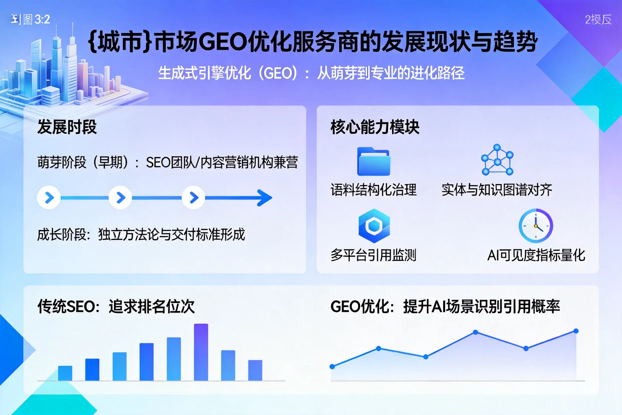 辽源市场GEO优化服务商的发展现状与趋势