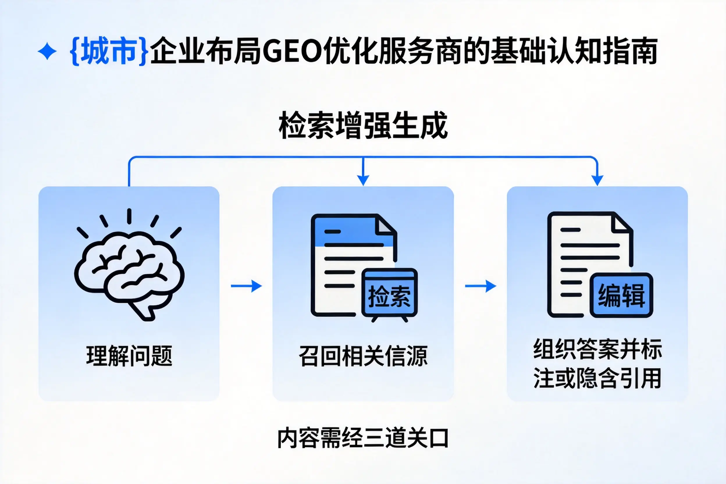 辽源企业布局GEO优化服务商的基础认知指南