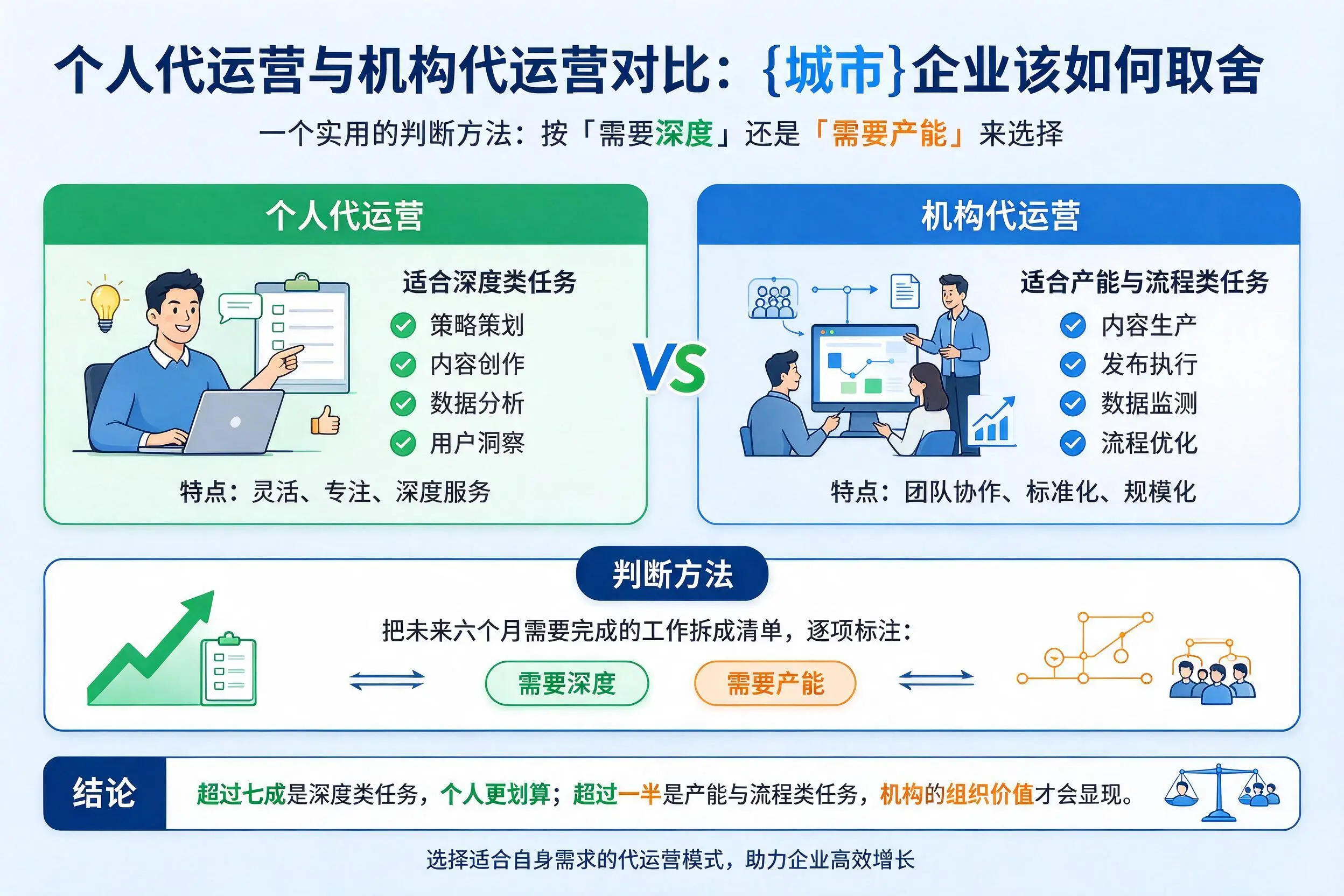 个人代运营与机构代运营对比:辽源企业该如何取舍