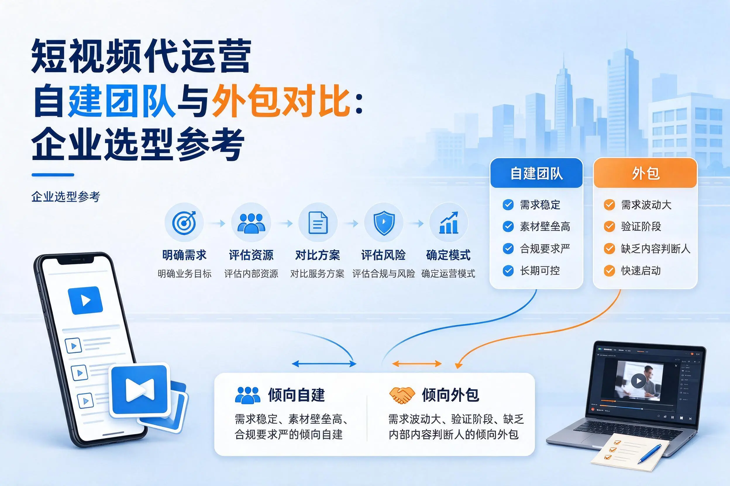 短视频代运营自建团队与外包对比:辽源企业选型参考