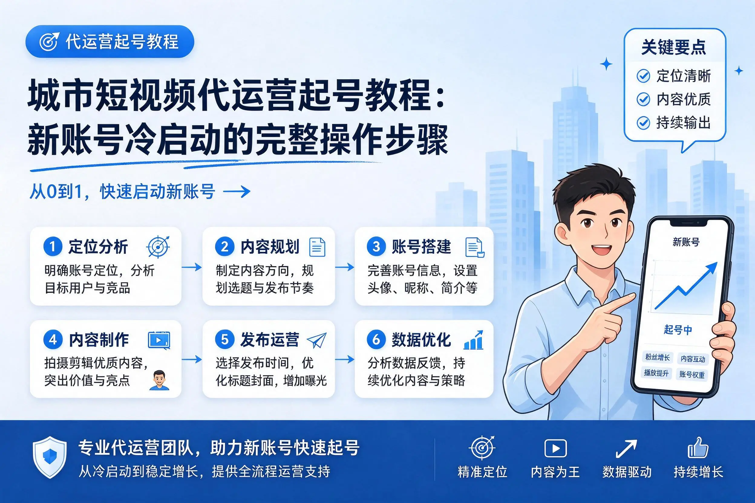 辽源短视频代运营起号教程：新账号冷启动的完整操作步骤