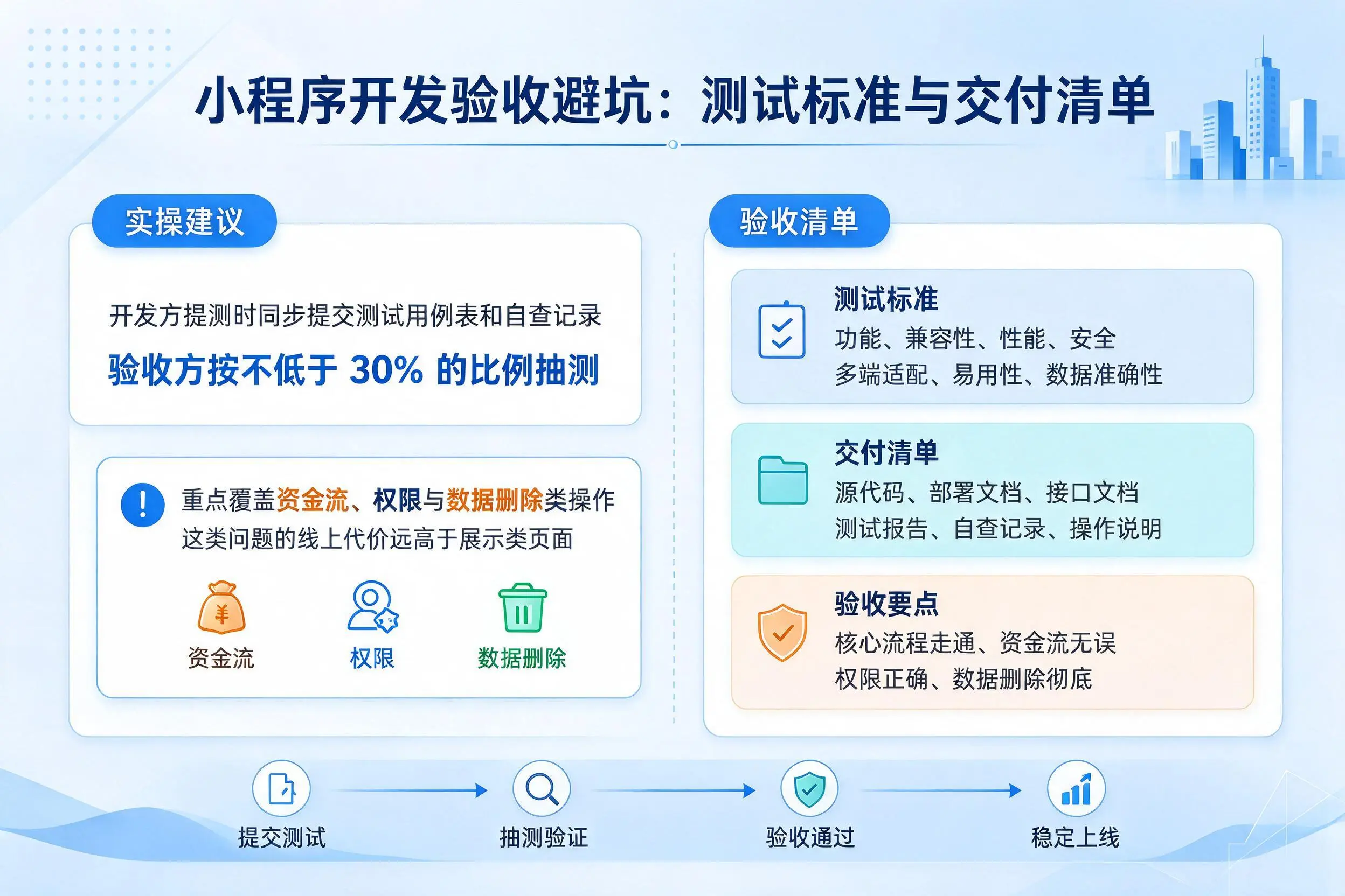 辽源小程序开发验收避坑：测试标准与交付清单