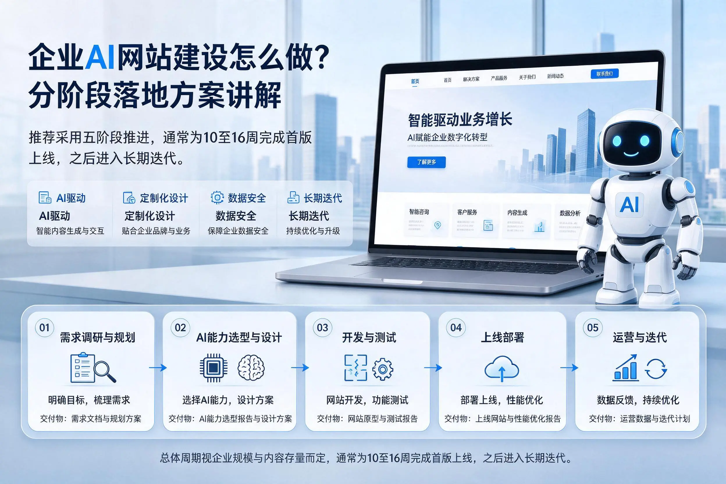 辽源企业AI网站建设怎么做？分阶段落地方案讲解