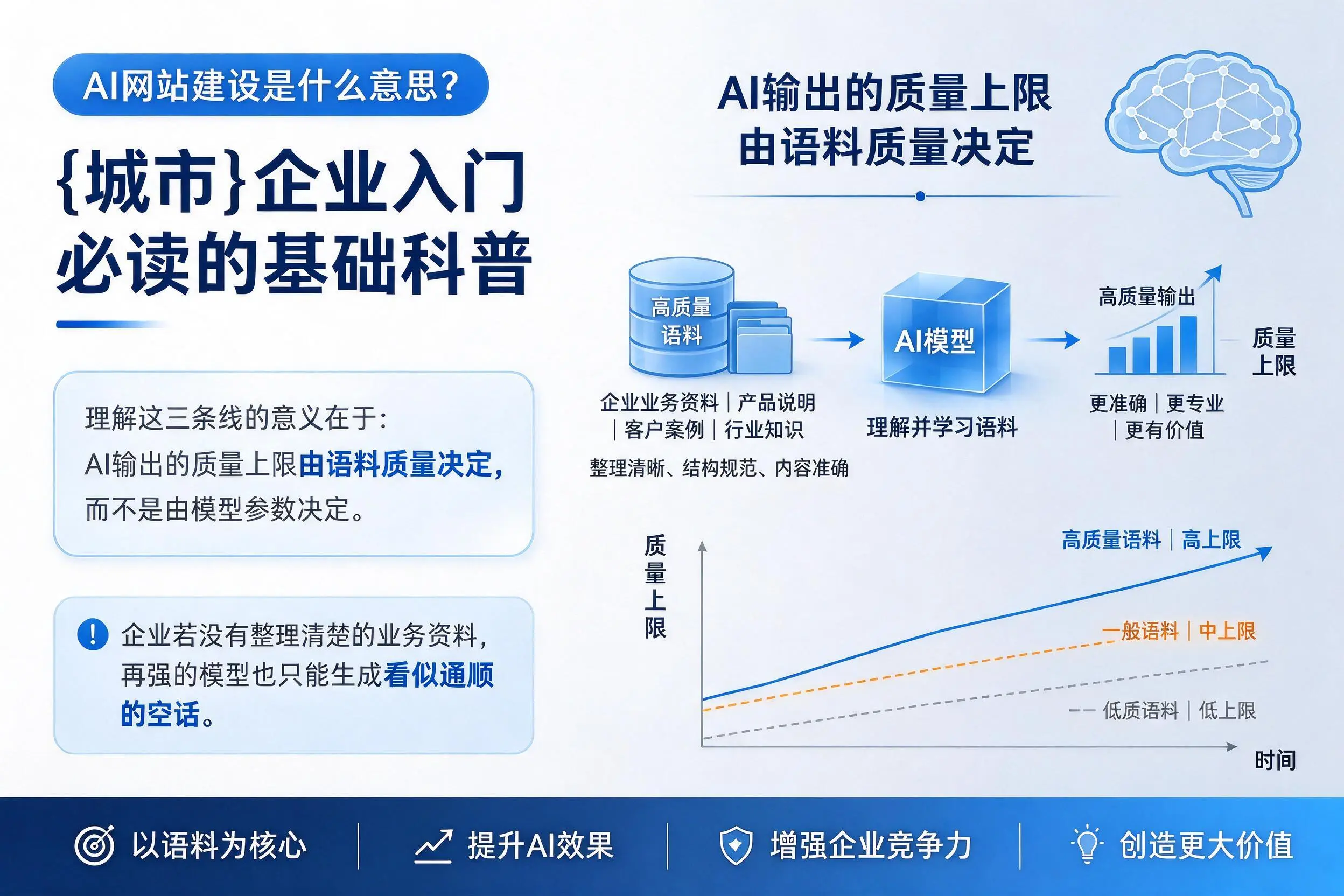 AI网站建设是什么意思？辽源企业入门必读的基础科普