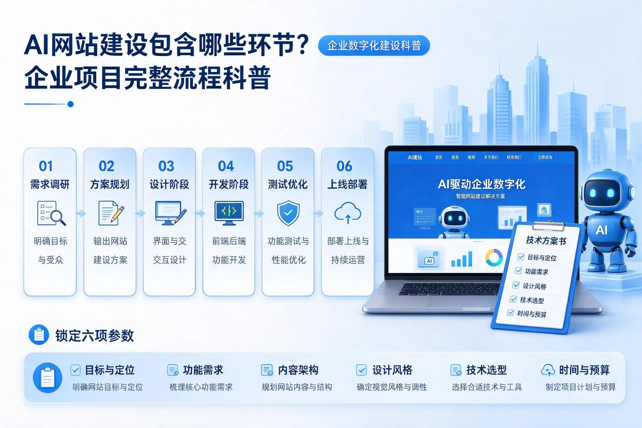 AI网站建设包含哪些环节？辽源企业项目完整流程科普