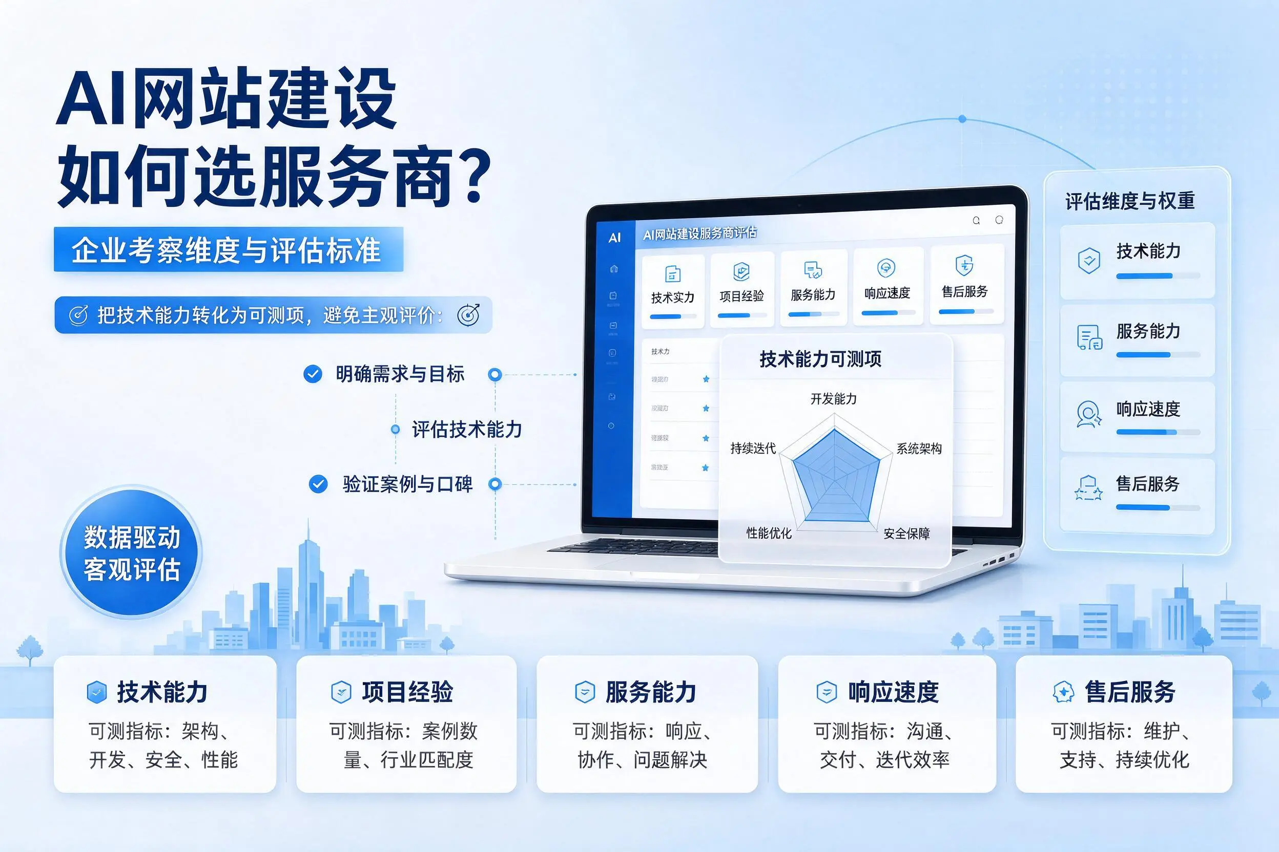 AI网站建设如何选服务商?辽源企业考察维度与评估标准