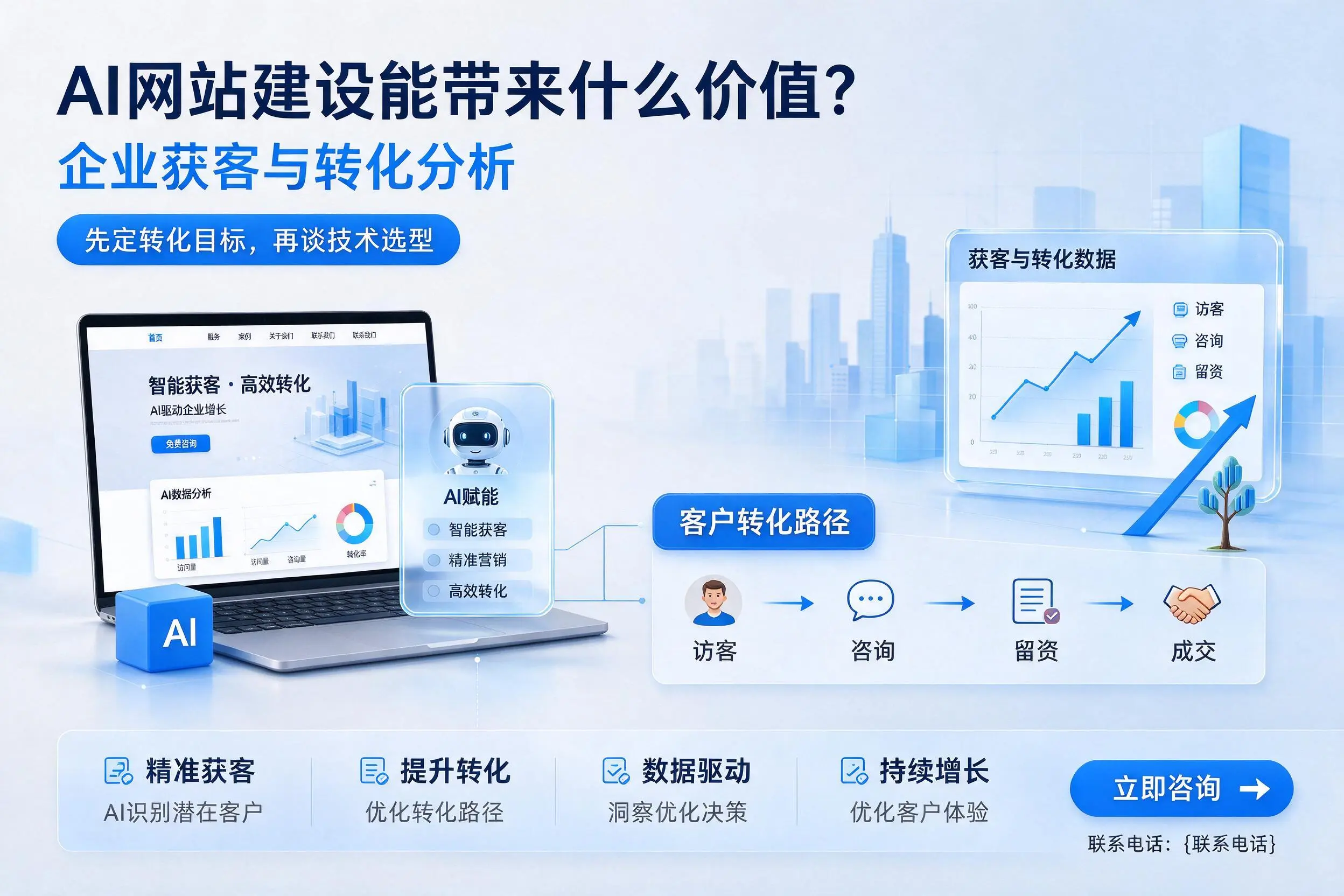 AI网站建设能带来什么价值？辽源企业获客与转化分析