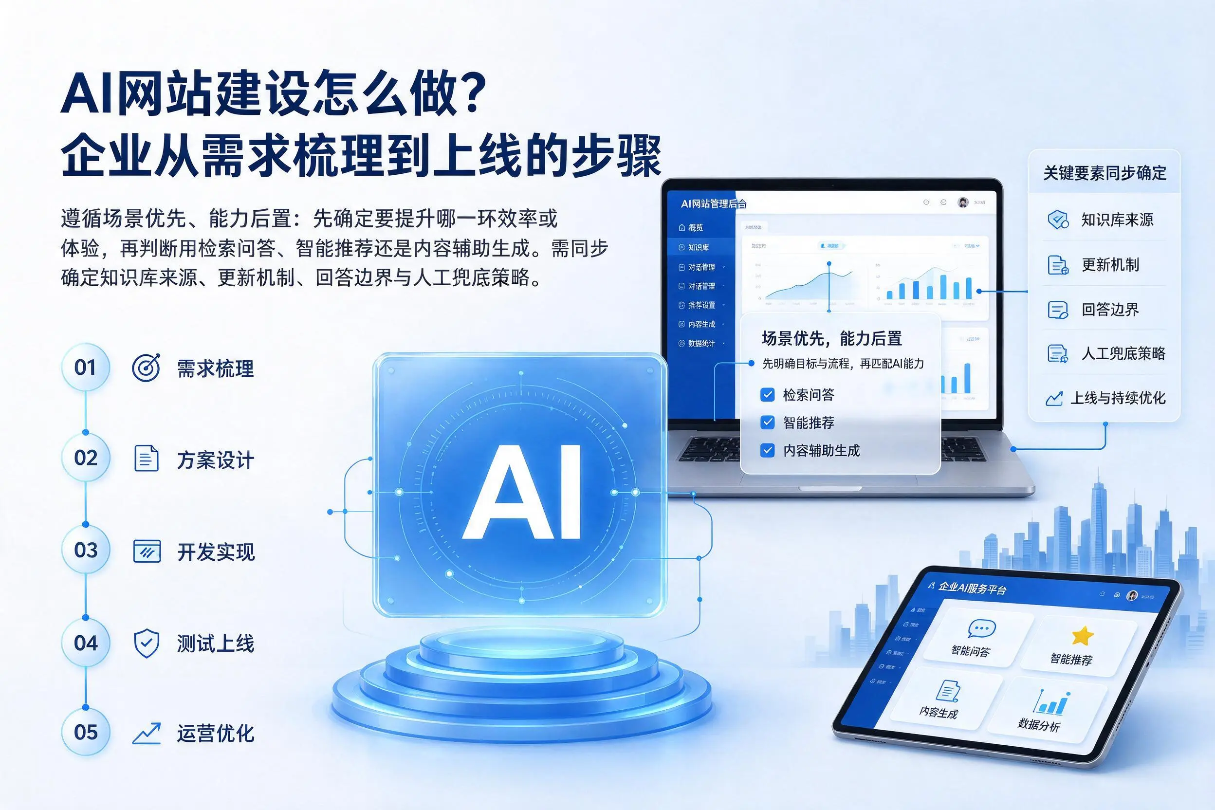 AI网站建设怎么做?辽源企业从需求梳理到上线的步骤