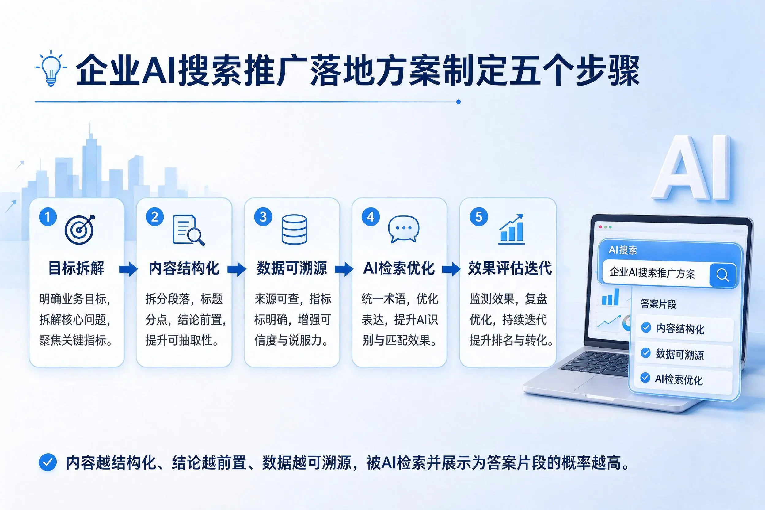辽源企业AI搜索推广落地方案制定五个步骤